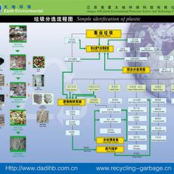 municipal waste recycling line