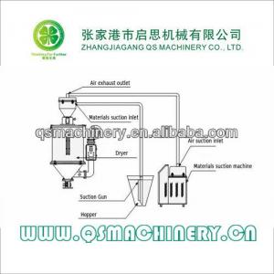 Negative Pressure Pneumatic Pellets Vacuum Loading system