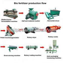 Organic fertilizer machine for sale