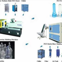 pet bottle production line