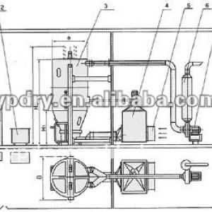 PGL-B spray drying granulating machine particles