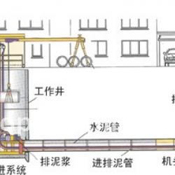 Pipe-Jacking Tunneling Machine