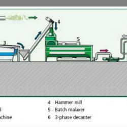 Popular !Complete virgin Olive Oil Production Line