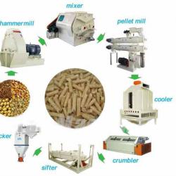 Poultry Feed Pellet Machine