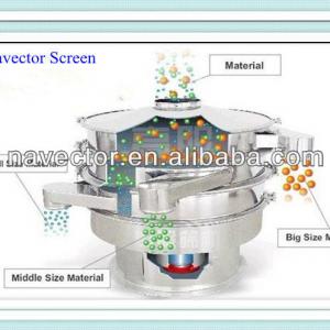 powder vibrating screen