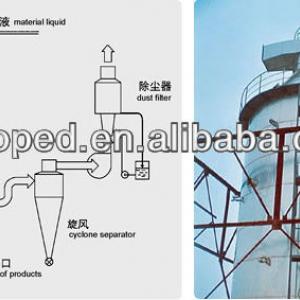 Pressure Spray Drying Granulator,pressed spray dryer,spray granulator,condiment equipment