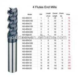 Productin and Sales Milling cutter For Stainless steel,Aluminum,Copper