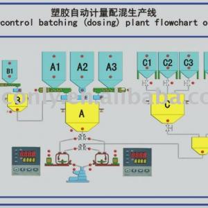 PVC mixing production line (plastics, rubber)