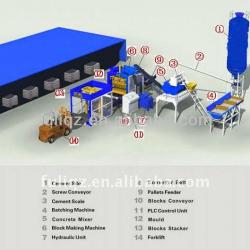 QT-series concrete block production line