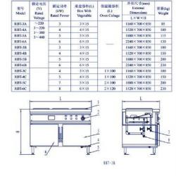 RBT Series Insulation Table