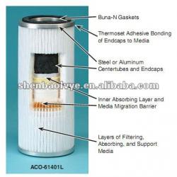 Replacements Velcon 1 and 3 Micron Rated Cartridges for Aviation Fuels