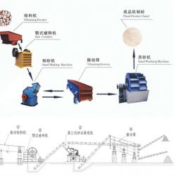 sand machine|sand sieving machine|sand making machine