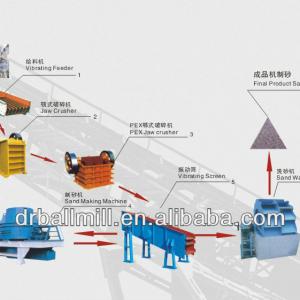 sand making machine from henan/high capacity and low price