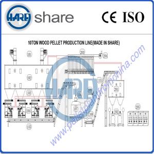 Single Complete Catfish Feed Pellet Making Machines