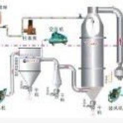 specialised instant coffee production equipments 2