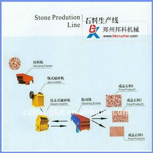 stone production line