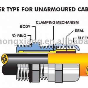 stuffing box glands