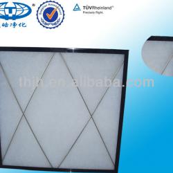 Synthetic Plate Air Filter