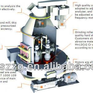 Take a look at me 'Cuz I am so damn hot,grinder mill,stone mill grinder,grinding mill machine