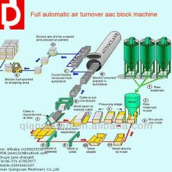 top gradeaac brick manufacturing equipments with ISO9001:2008