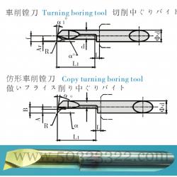 Turning boring tool parts