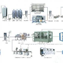 Water bottling plant