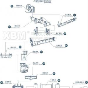 Widely Used Gold Mine Machinery for Sale From China Professional Supplier