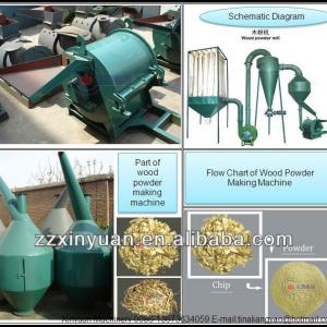 Xinyuan brand wood powder making machine with best price