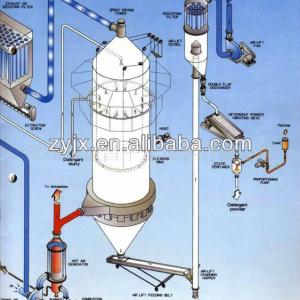 YPG Series Pressure Atomizing Drying Machine