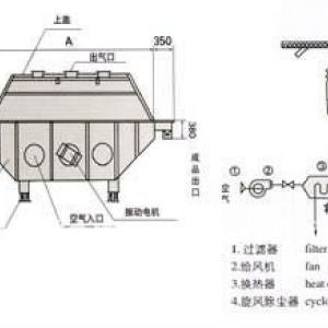 ZDG Vibrating Fluidized bed dryer