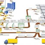 AAC machinery Equipment from 50,000m3/yr - 320,000m3/yr -Yufeng Brand