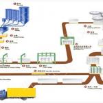 Superior AAC fly ash block production line, AAC sand block line