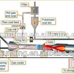 Quality assurance reliable calcination waelz kiln for recycling ZnO