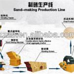 Sand Making Machine for Sale,Sand Maker ,Sand Making Equipment