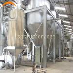 high capacity gypsum powder equipment manufacturer