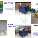 bestselling and cheap foam concrete machine