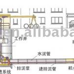 Pipe-Jacking Tunneling Machine