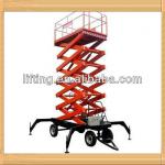 SJY hydraulic scissor lift for painting