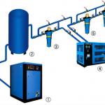 Air Purification System for Precision Instruments Factory