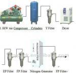 nitrogen equipment