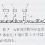 LOOM MACHINE