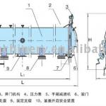 food sterilization equipment