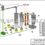 soap vacuum drying process