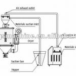 Pneumatic Vacuum Loader